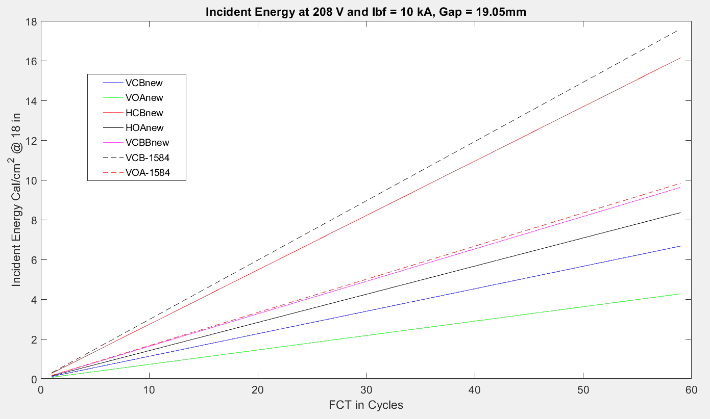 Incident Energy Model 0.208kV