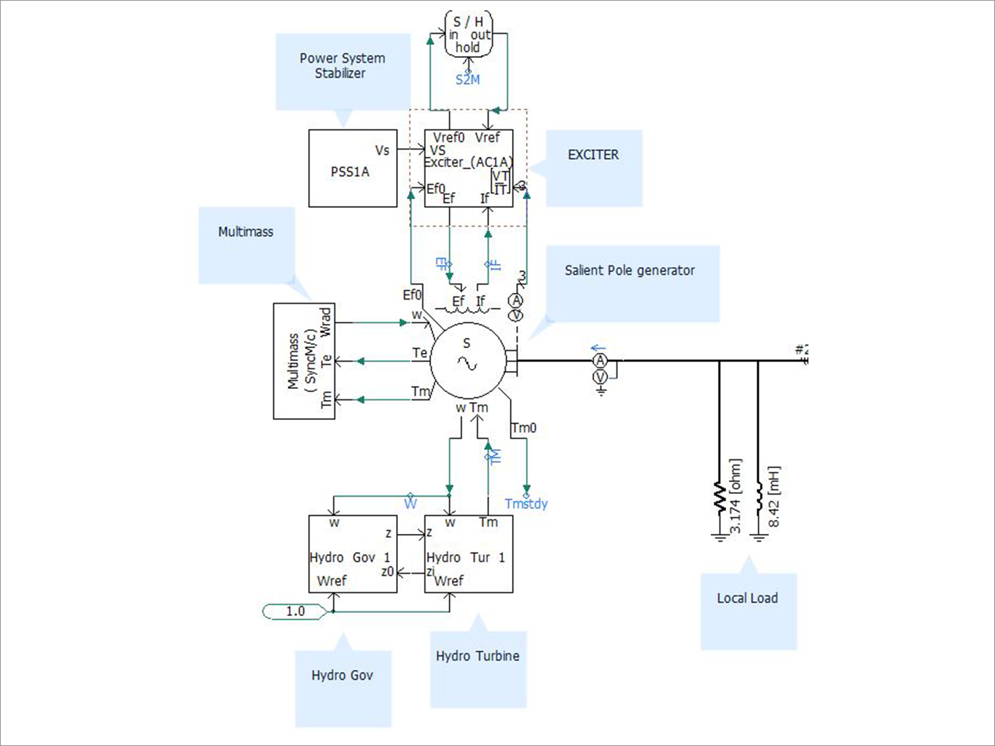 eMT Salient Sync Machine eMT Salient Sync Machine