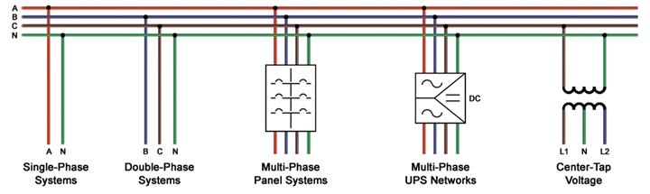 ETAP Short Circuit Phase Systems